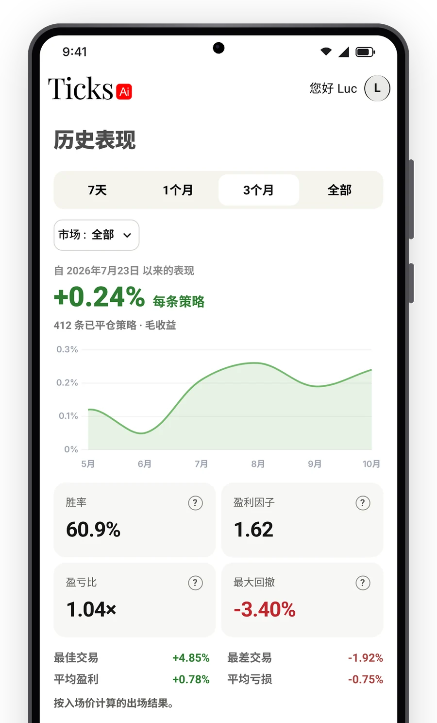 Ticks 历史记录