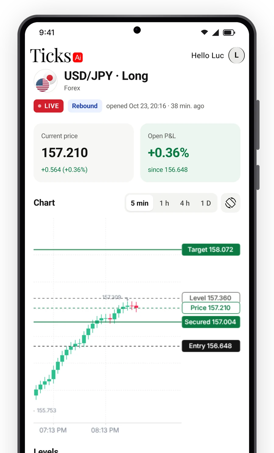 A strategy in detail: entry, target, stop, size and Profit Secured