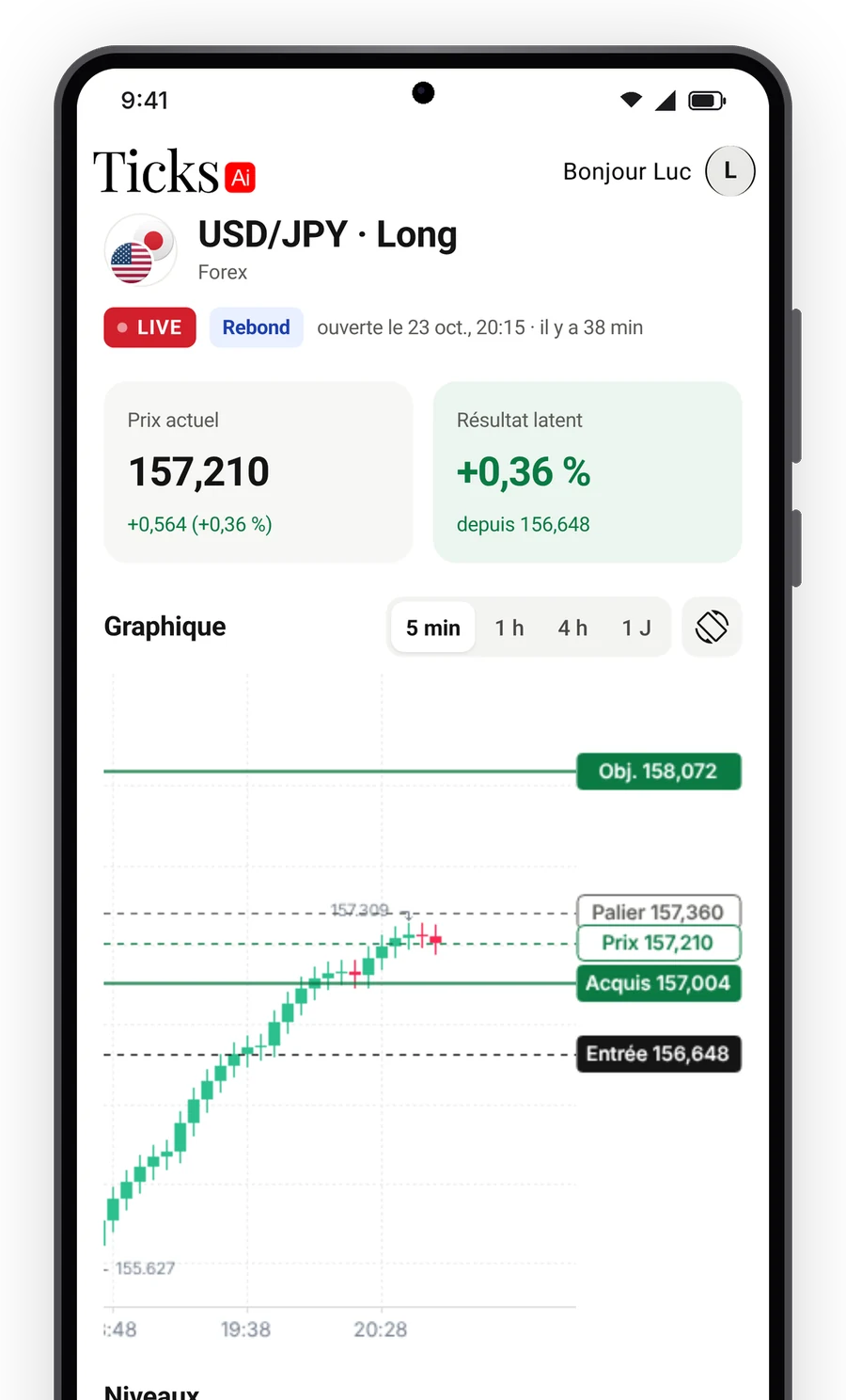 Une stratégie en détail : entrée, objectif, stop, taille et Profit Secured
